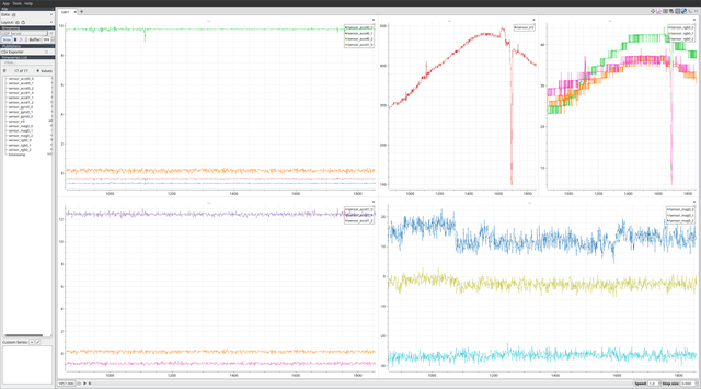 /images/posts/2024/6/nuttx-sensorscope-demo-thingy53/plotjuggler.thumbnail.png